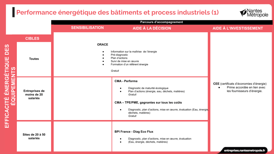 Performance énergétique des bâtiments et process industriels (1)