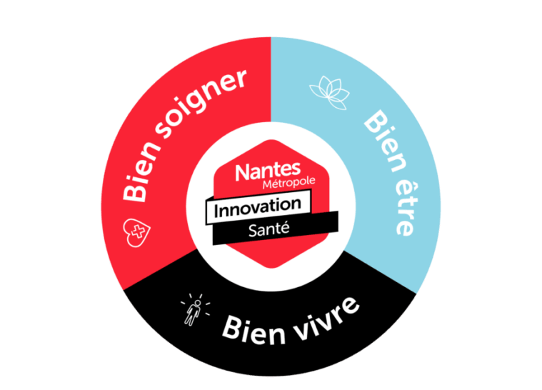 Sante innovation