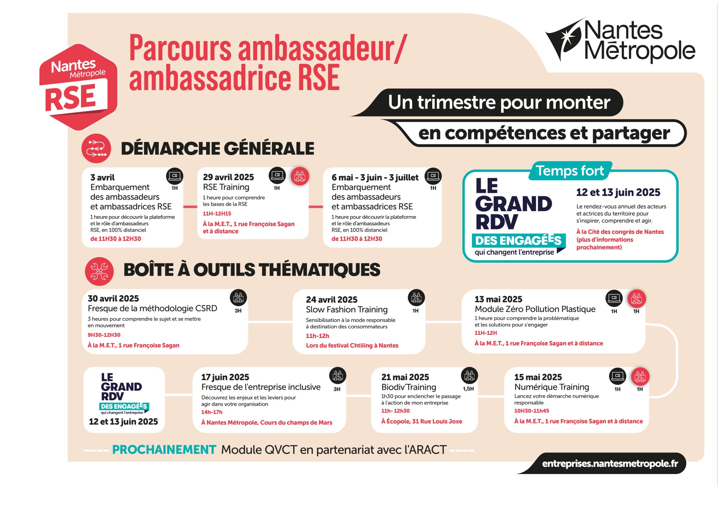Parcours ambassadeurs t2 2025