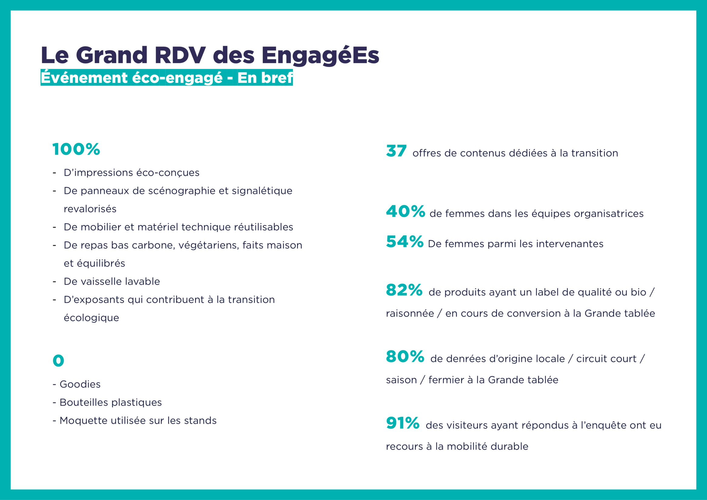 Bilan grde éco événement